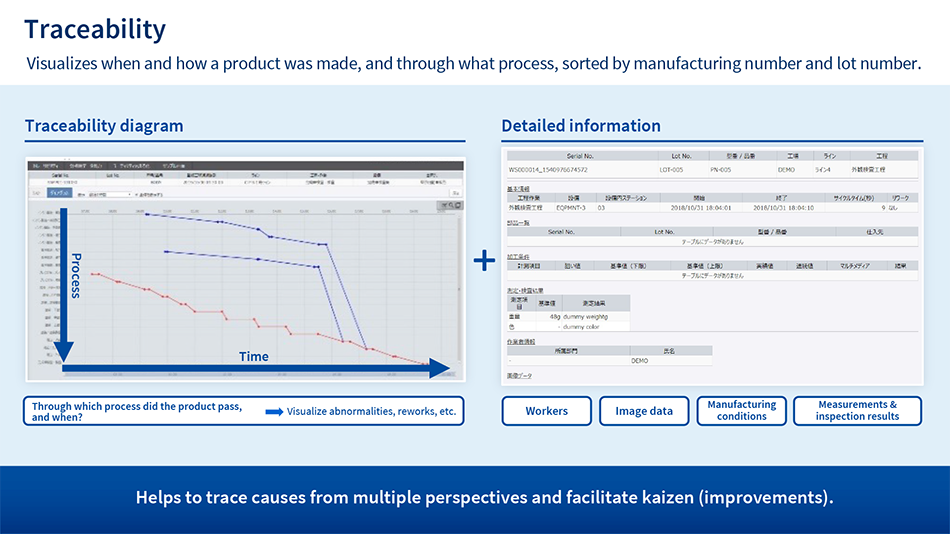 Traceability