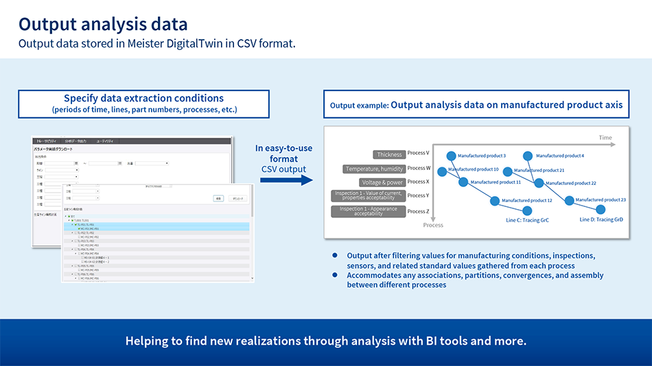 Analysis data output