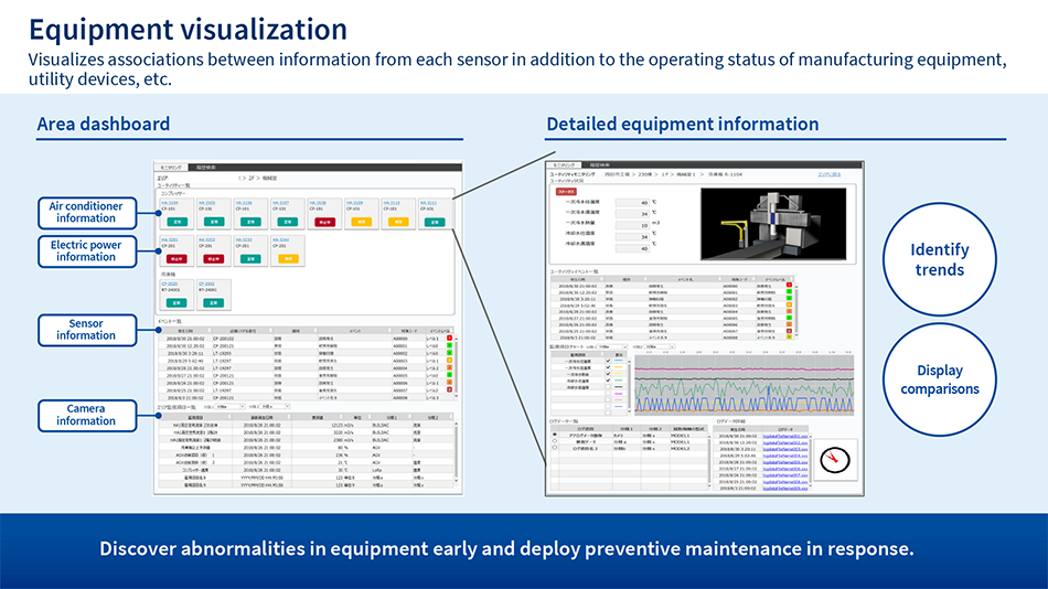 Equipment visualization