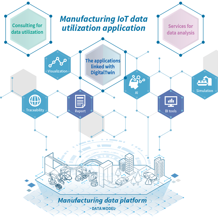 Manufacturing IoT data utilization application