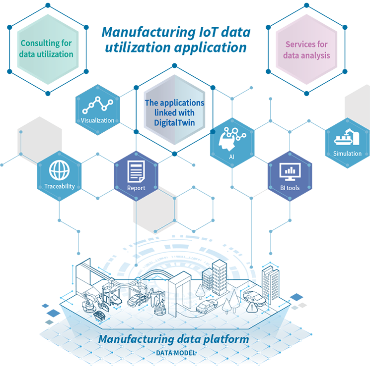 Manufacturing IoT data utilization application