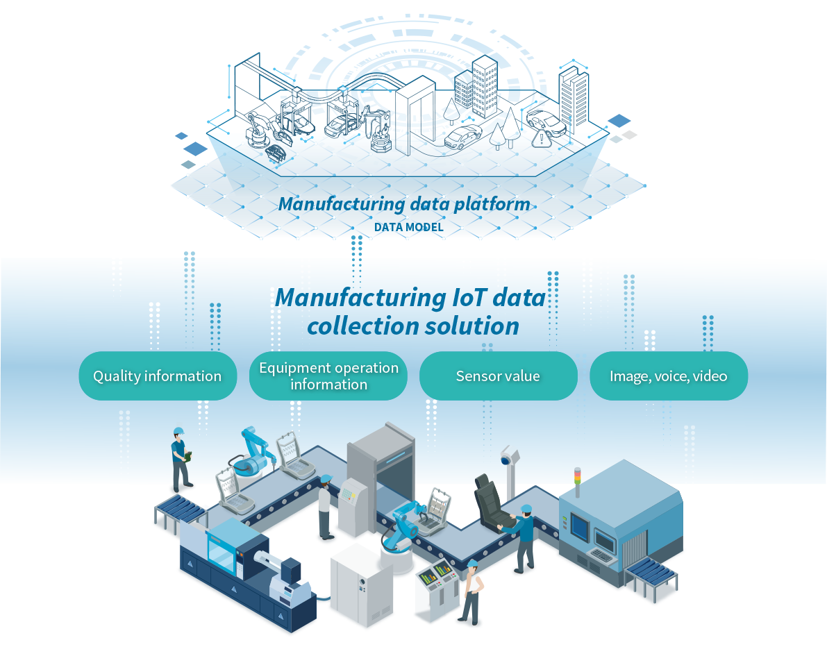 Manufacturing IoT data collection solution