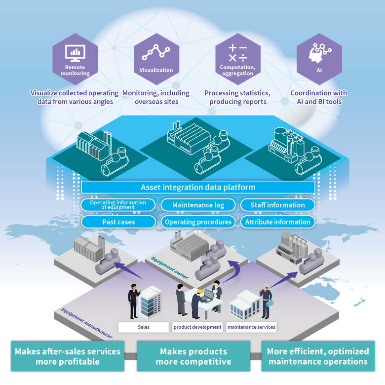 System configration