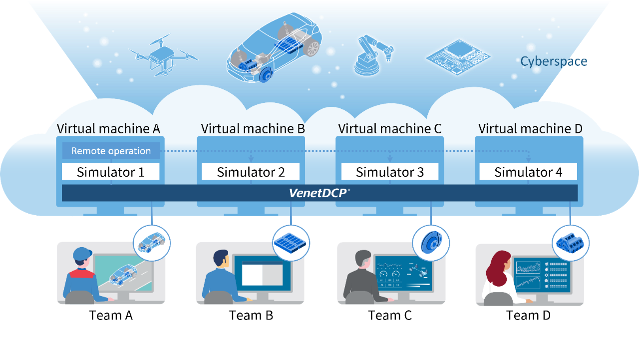 Image of model distribution and design realized by model secret coupled simulation in cyberspace