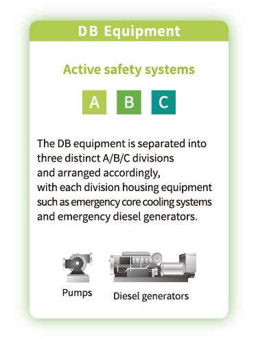 DB Equipment