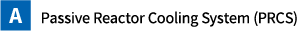 Passive Reactor Cooling System (PRCS)