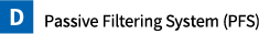 Passive Filtering System (PFS)