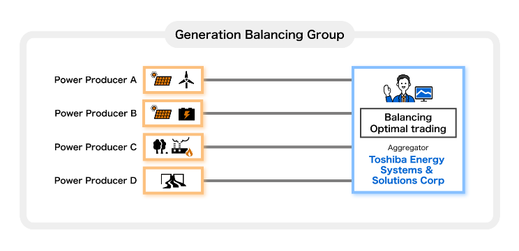 What is Toshiba's Renewable Energy Aggregation?