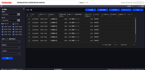 Market Exchanges