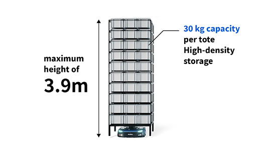 High-capacity POD/Shelf