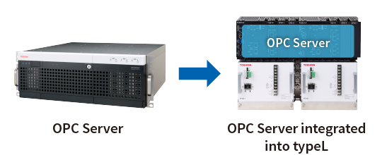image: OPC Server OPC Server integrated into typeL