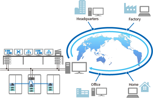 Web-based monitoring and remote operation system