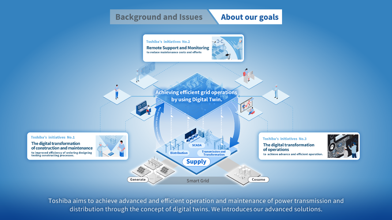 About our goals
