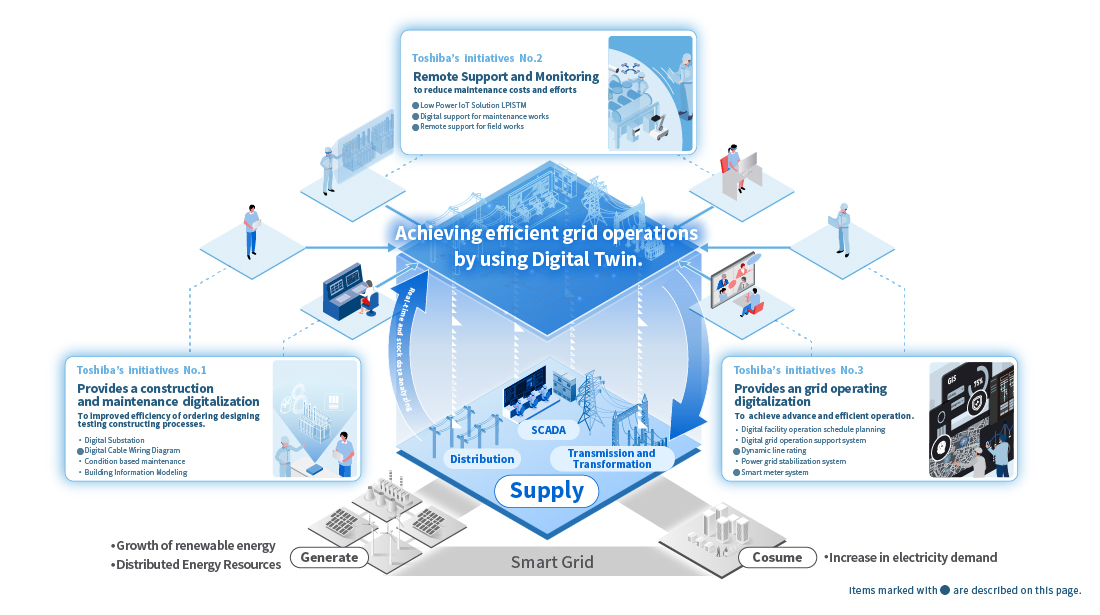 Digital solutions for next-generation power distribution