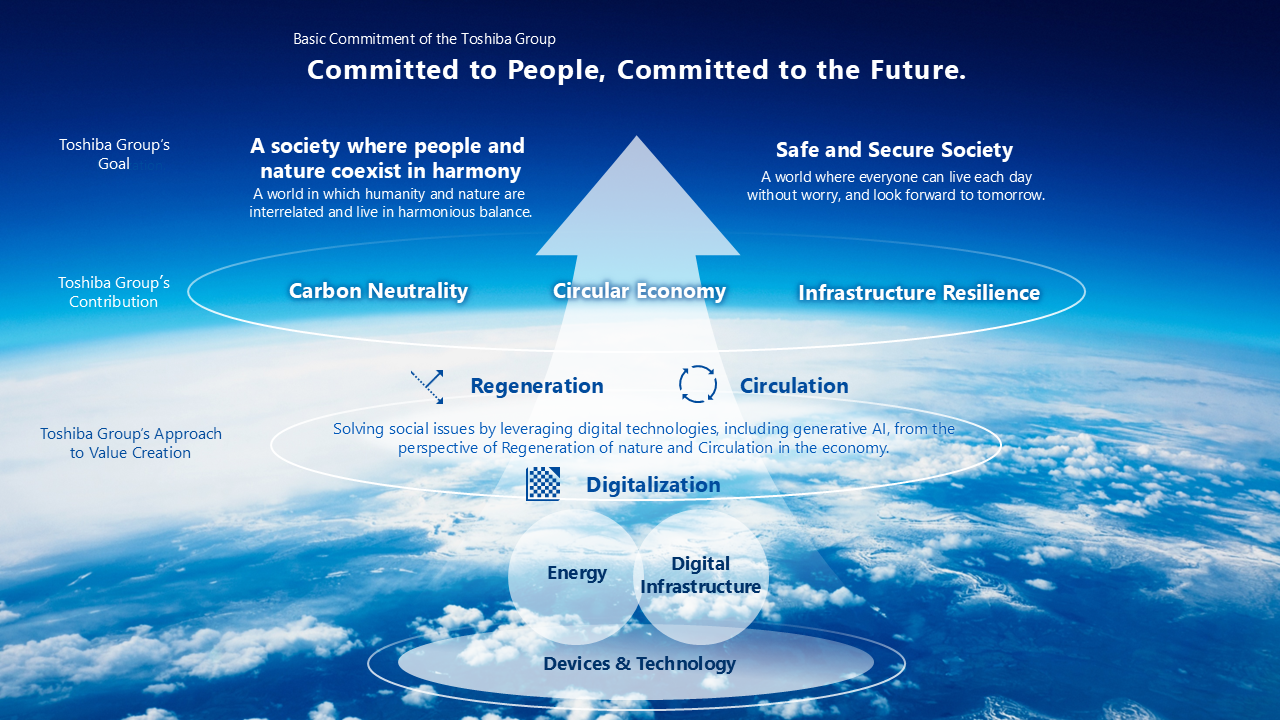 Toshiba Group Vision