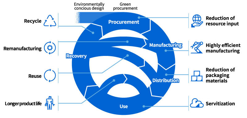 image: Circulation of resources