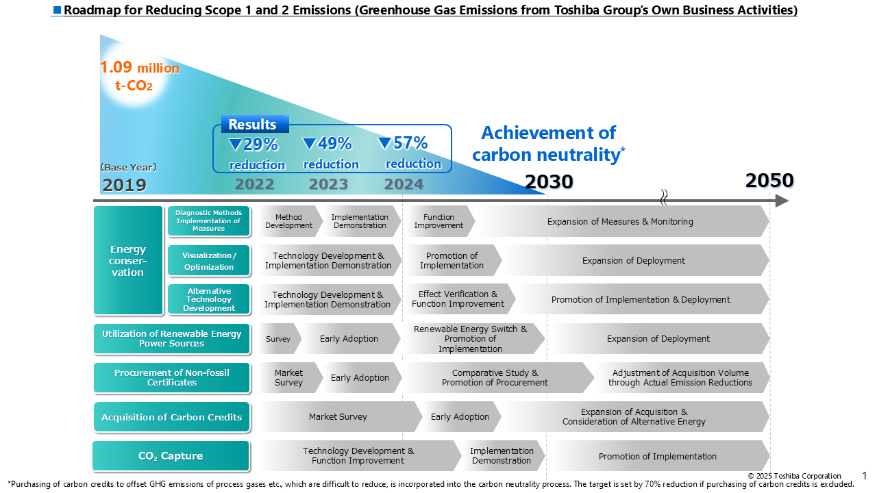 Scope 1 and 2 policy graph
