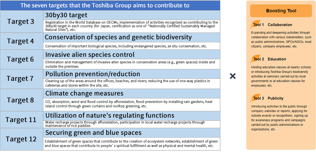 image: Activity plan for FY2024: Contributing to the Kunming-Montreal Biodiversity Framework