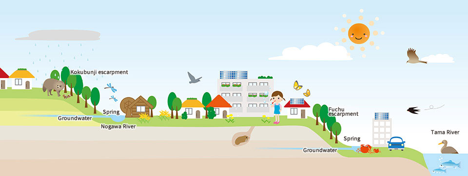 Fuchu City Environmental Illustration