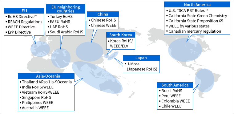 Examples of regulations on chemicals contained in products in different countries