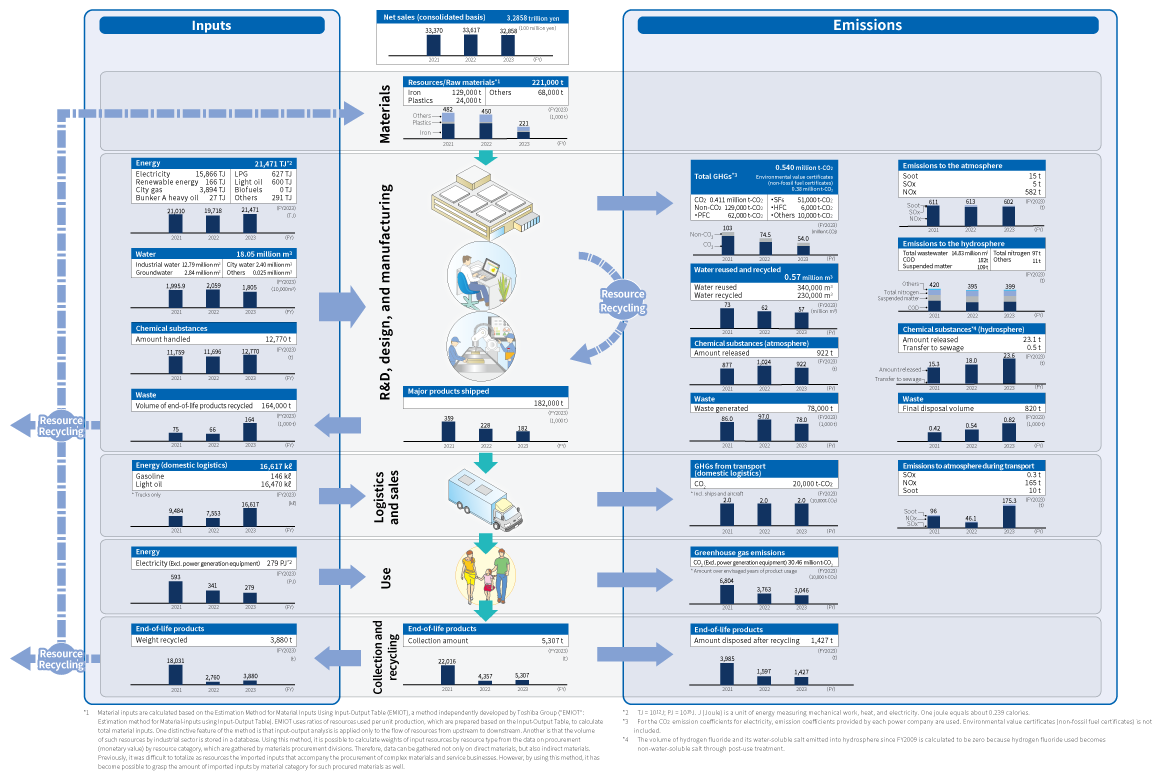 image: Overview of Environmental Impacts