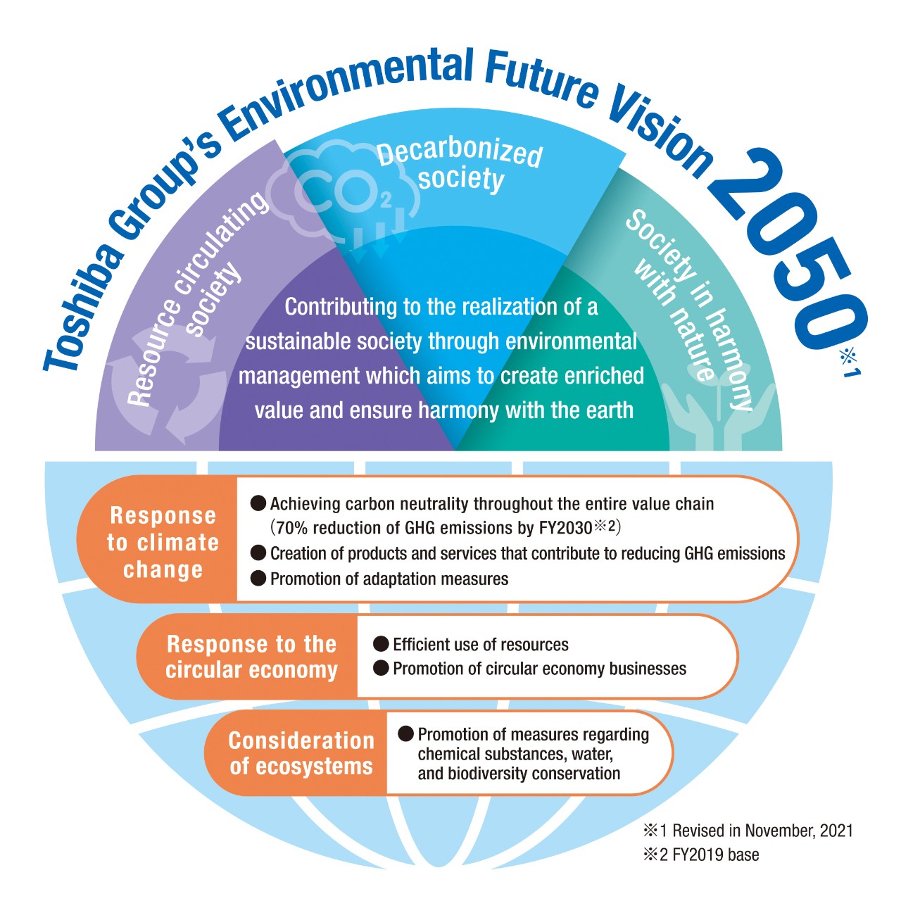 image: Environmental Future Vision 2050