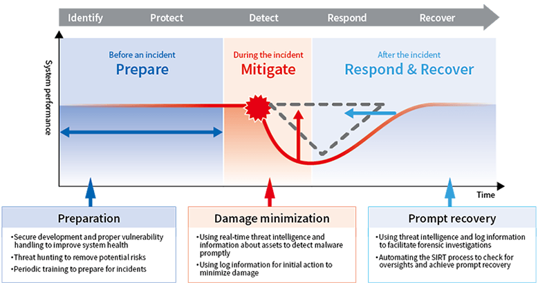 Cyber Resilience image