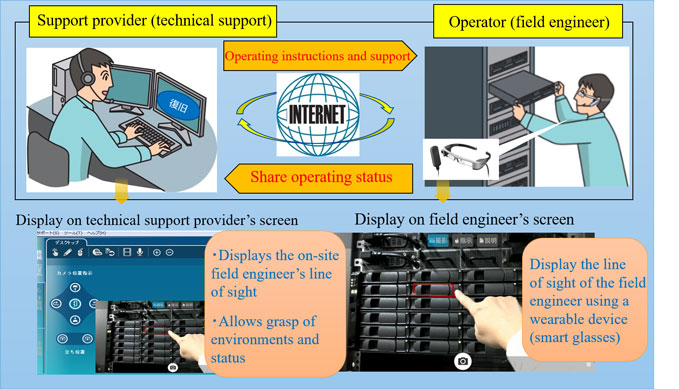 remote support system