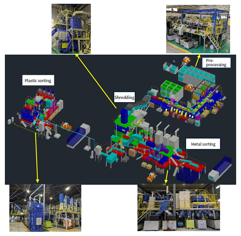 Fig. 1 Washing machine processing line