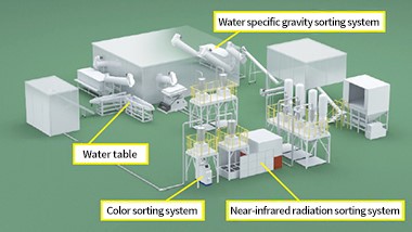 Fig. 1 Plastic sorting system 1