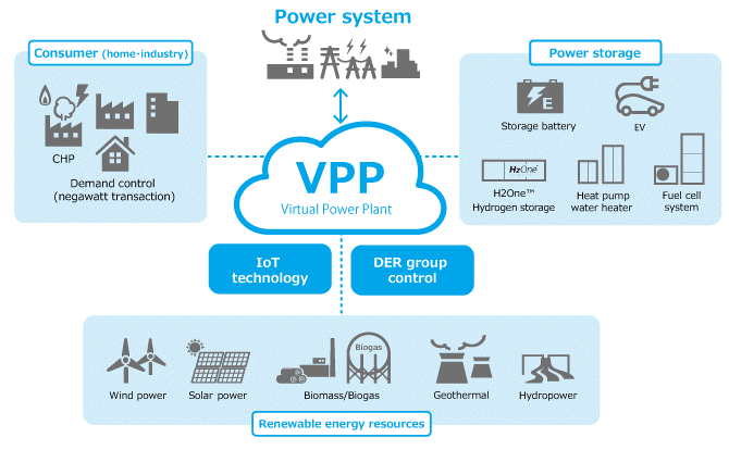 image: VPP