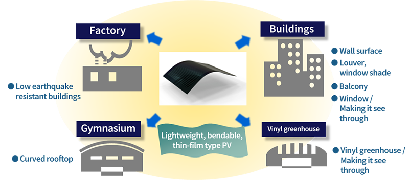 Image of the implementation of a thin-film-type perovskite solar cell