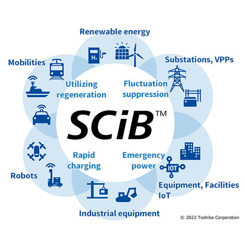 image: SCiB™ lithium-ion secondary batteries that help to create a circular economy