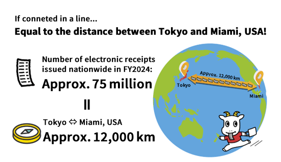 If conneted in a line, Equal to the distance between Tokyo and Miami, USA
