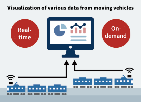 Visualization of various data from moving vehicles