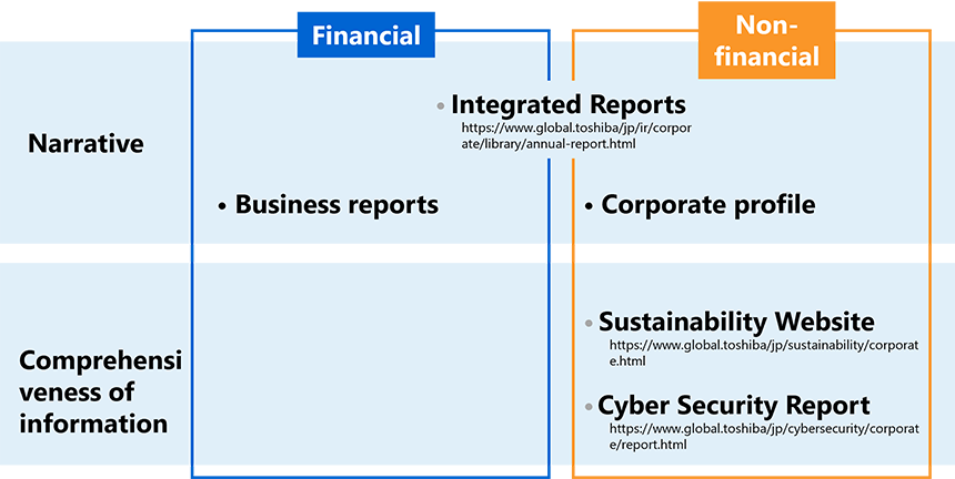 Our disclosure media