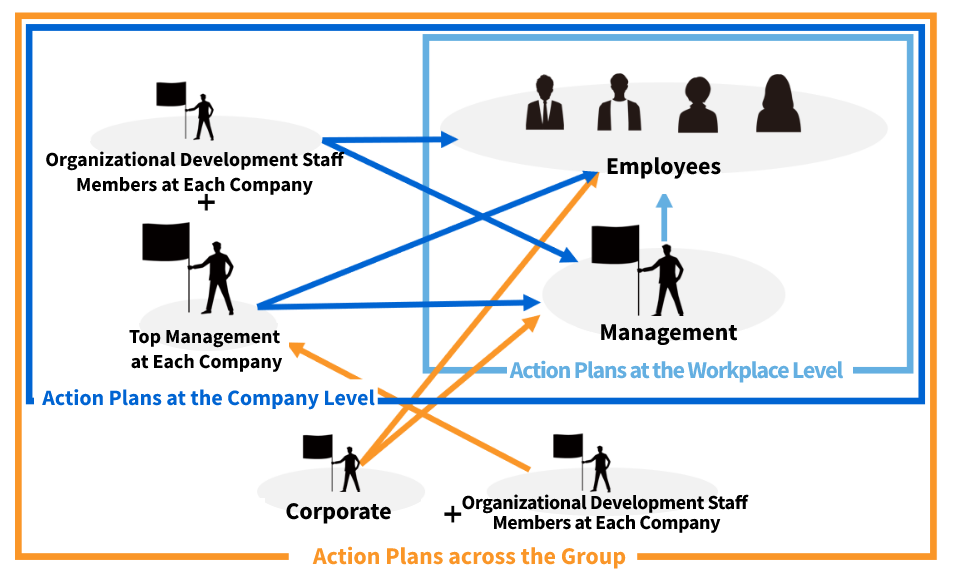 Action Plans image
