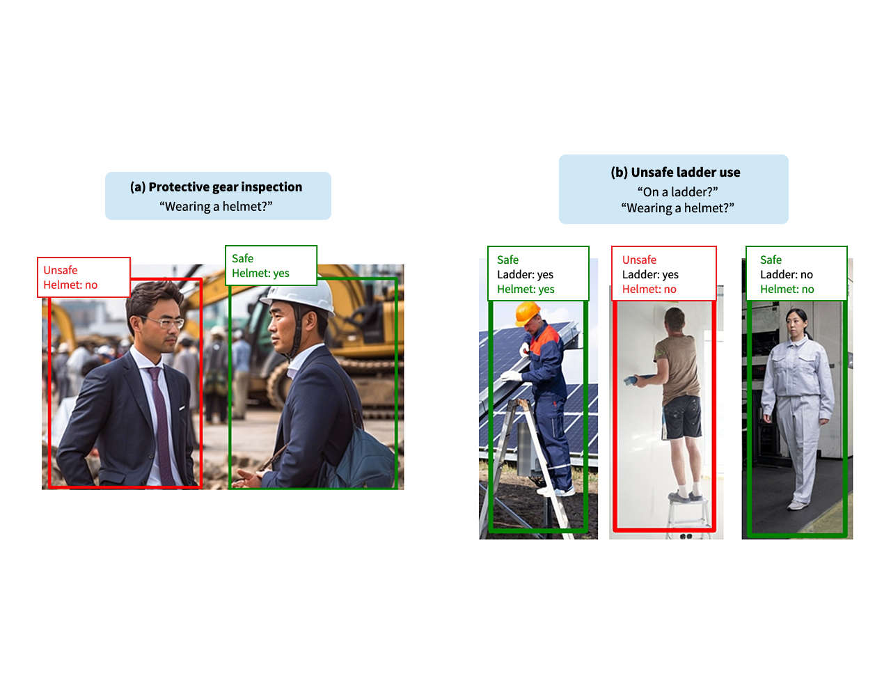 Risk detection technology using images and inspection questions ...