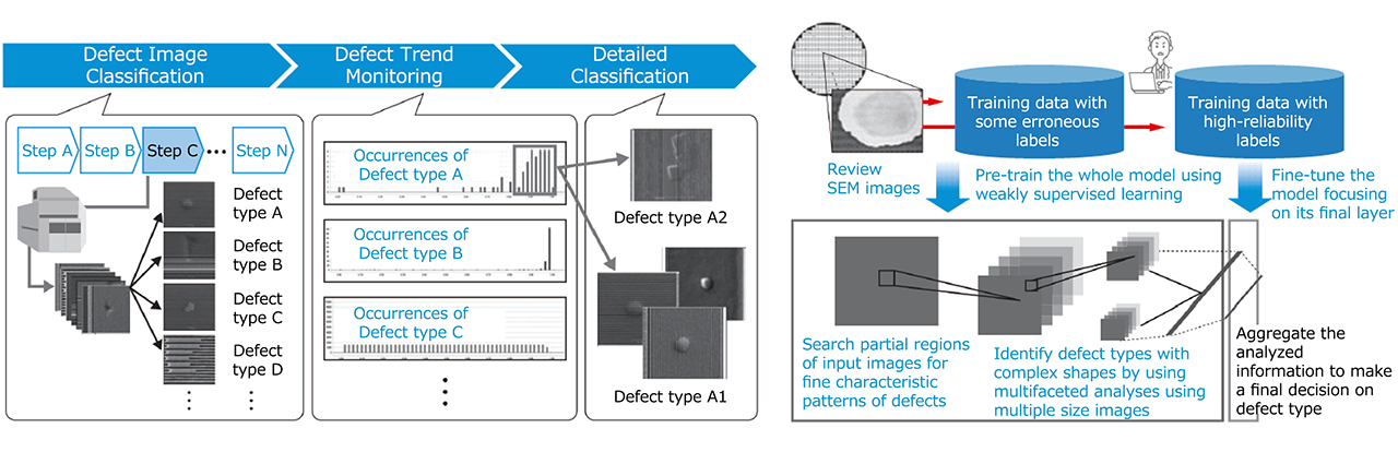 Deep learning defect inspection Image