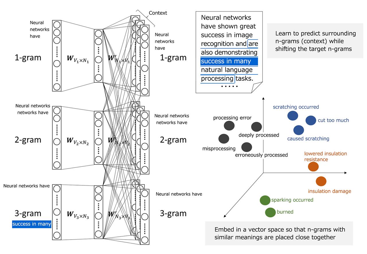 Extraction of similar expressions Image