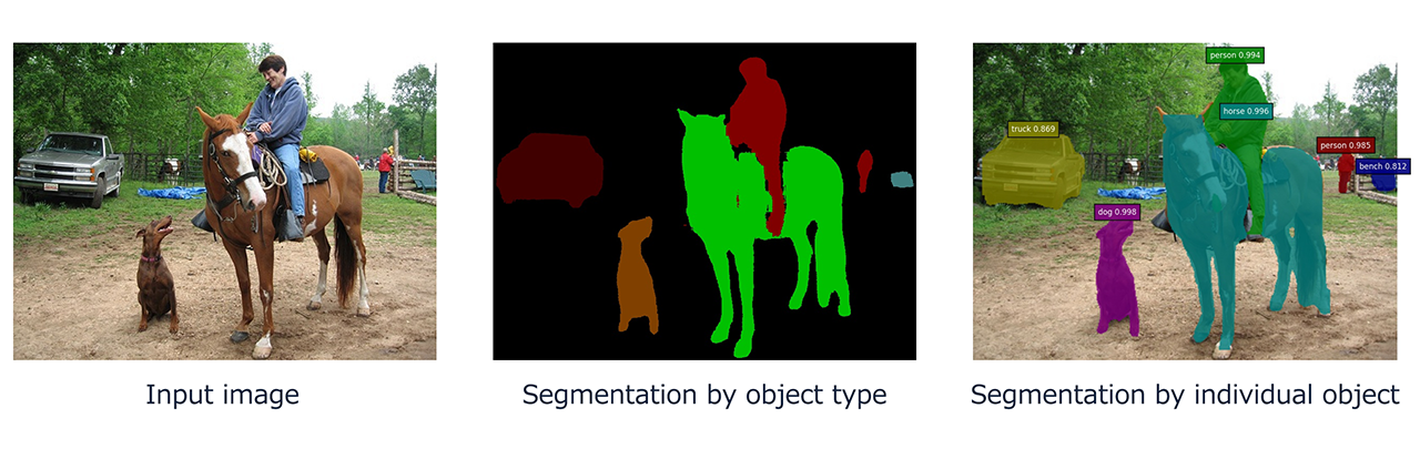 Instance Segmentation Image