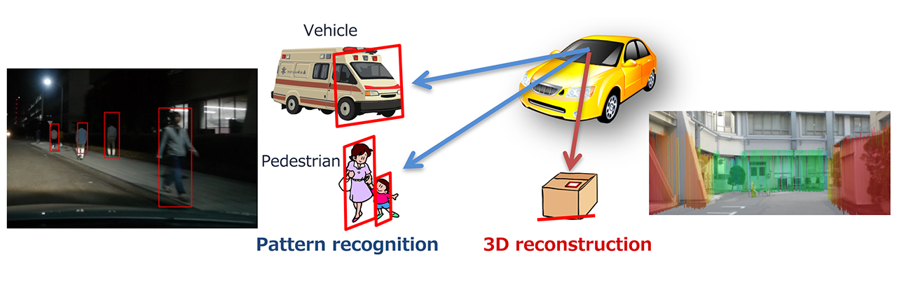 Visconti image recognition processor Image