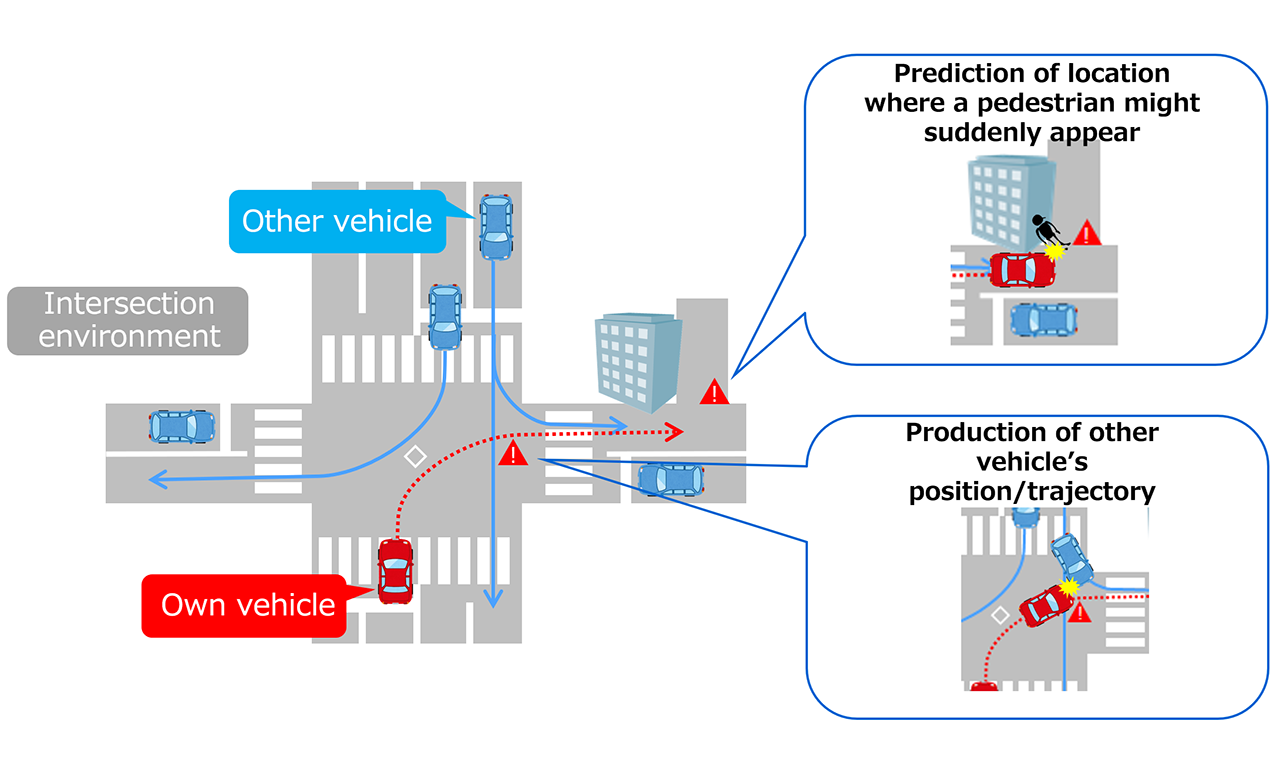 Predicting other vehicles’ behavior Image
