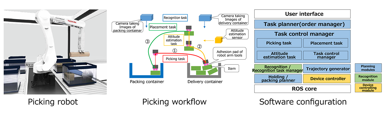 Working robot software platform Image