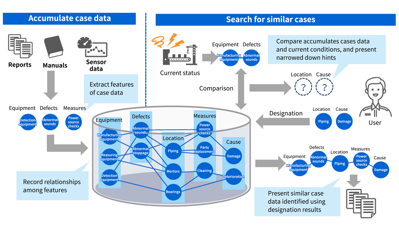 RECAIUS™ knowledge processing technology image