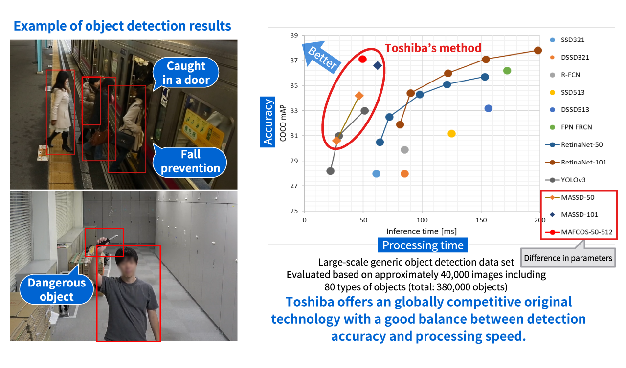 Object detection and tracking technology in video Image-2