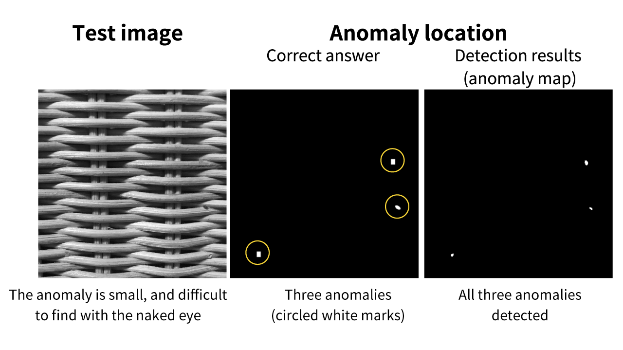 Minuscule defect recognition technology for image inspections Image