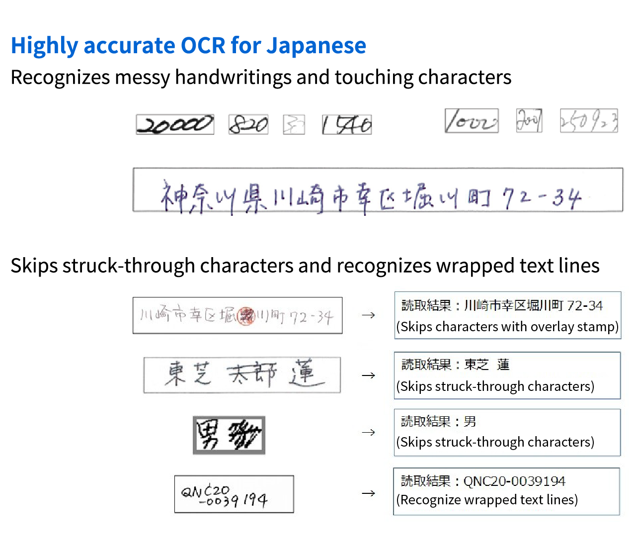 Optical Character Recognition for Japanese text Image