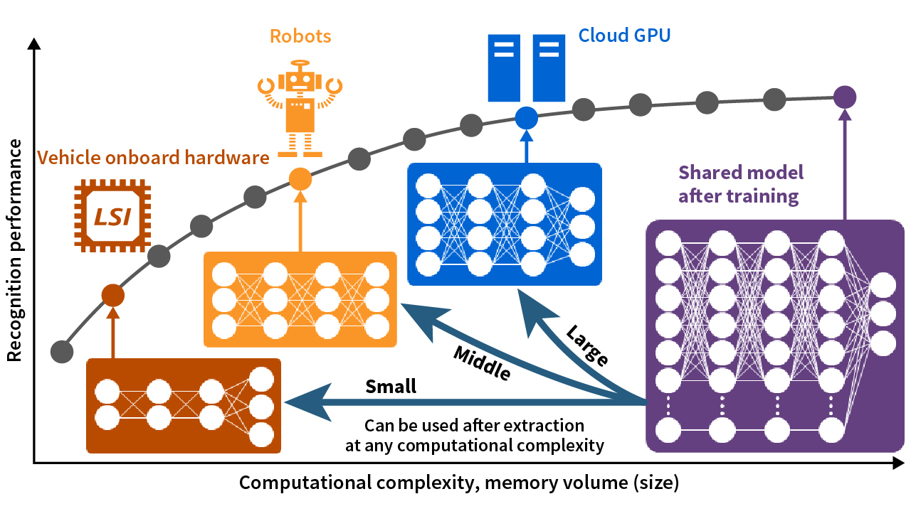 image: Scalable technologies for deep neural networks