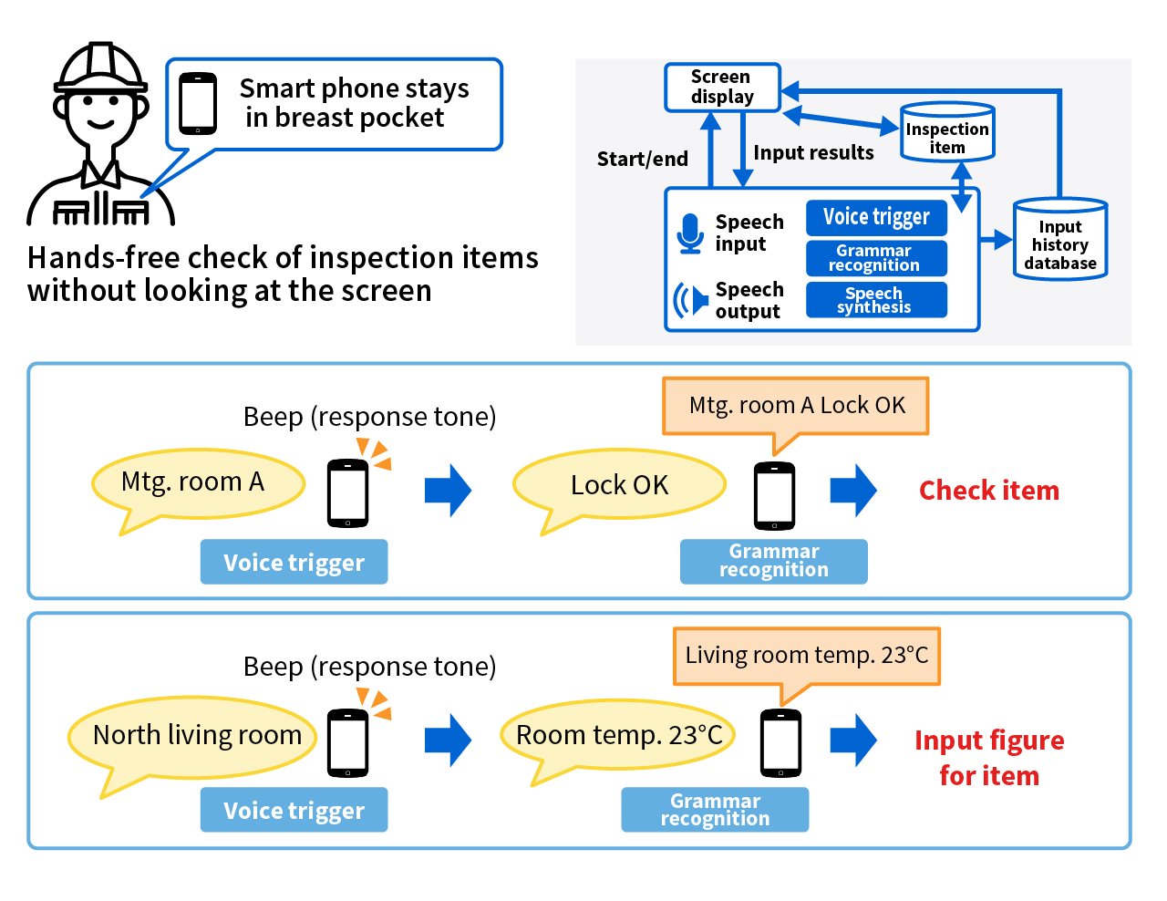 image:Work records by speech (figure/item input)